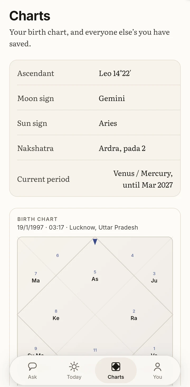The charts screen showing an ascendant at 14 degrees 22 minutes of Leo, moon sign, nakshatra and current period